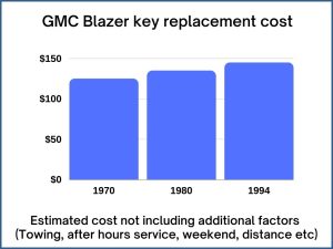 GMC Blazer key replacement cost - estimate only