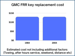 GMC FRR key replacement cost - estimate only