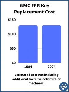 GMC FRR key replacement cost - estimate only