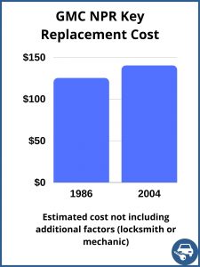 GMC NPR key replacement cost - estimate only