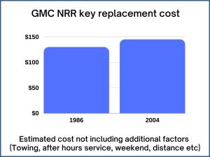 GMC NRR key replacement cost - estimate only
