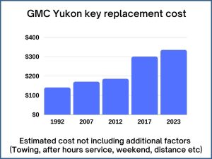 GMC Yukon key replacement cost - estimate only