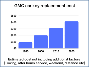 GMC key replacement cost - Estimate