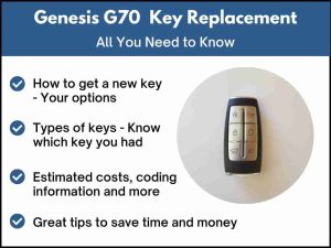 Genesis G70 key replacement - All you need to know