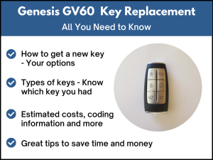 Genesis GV60 key replacement - All you need to know