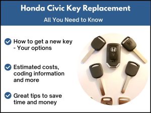 Honda Civic key replacement - All you need to know