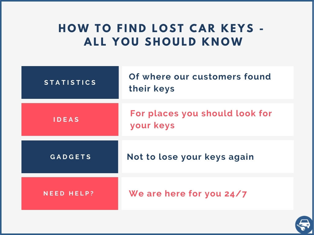 How To Find Lost Car Keys - List Of Most Common Places, Tips & More
