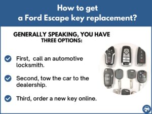 How to get a Ford Escape replacement key