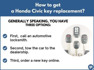 How to get a Honda Civic replacement key