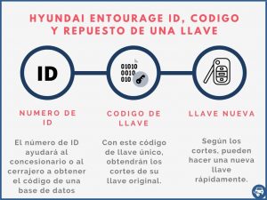 Llave de repuesto por el ID para Hyundai Entourage