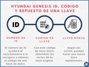Llave de repuesto por el ID para Hyundai Genesis