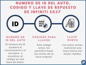Llave de repuesto por el ID para Infiniti EX37
