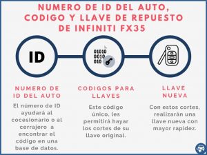 Llave de repuesto por el ID para Infiniti FX35