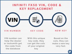 Infiniti FX50 key replacement by VIN