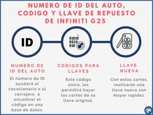 Llave de repuesto por el ID para Infiniti G25