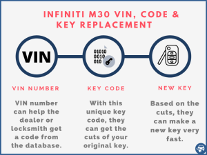 Infiniti M30 key replacement by VIN