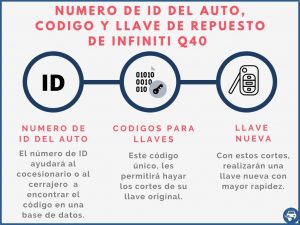 Llave de repuesto por el ID para Infiniti Q40
