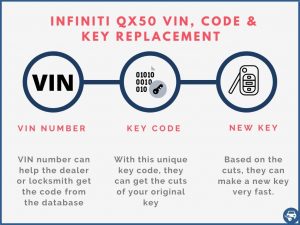 Infiniti QX50 key replacement by VIN