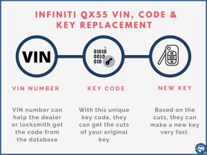 Infiniti QX55 key replacement by VIN