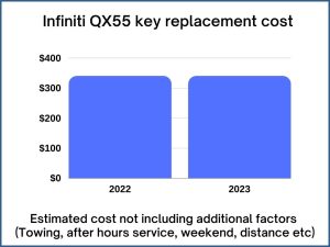 Infiniti QX55 key replacement cost - estimate only
