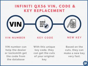 Infiniti QX56 key replacement by VIN