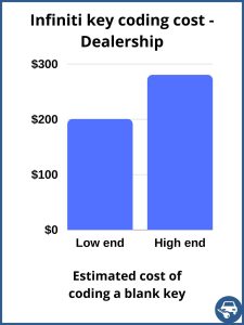 Estimated cost of coding an Infiniti key - Dealer