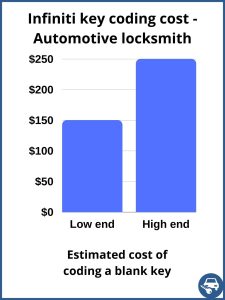 Estimated cost of coding an Infiniti key - Automotive locksmith