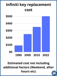 Infiniti key replacement cost - Estimate 