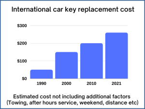 International key replacement cost - Price depends on a few factors