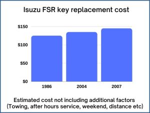 Isuzu FSR key replacement cost - estimate only