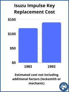 Isuzu Impulse key replacement cost - estimate only
