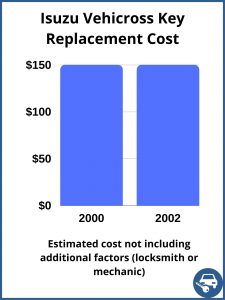 Isuzu Vehicross key replacement cost - estimate only