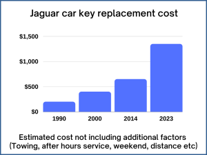 Jaguar key replacement cost - Price depends on a few factors