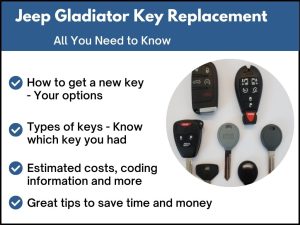 Jeep Gladiator key replacement - All you need to know