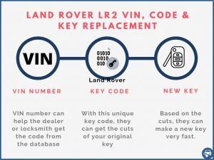 Land Rover LR2 key replacement by VIN