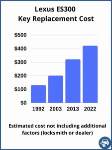 Lexus ES300 key replacement cost - estimate only