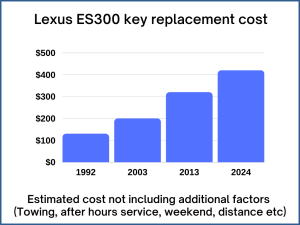 Lexus ES300 key replacement cost - estimate only