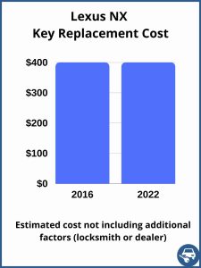 Lexus NX key replacement cost - estimate only