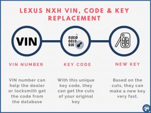 Lexus NXH key replacement by VIN