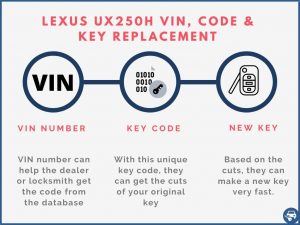Lexus UX250h key replacement by VIN