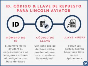 Llave de repuesto por el ID para Lincoln Aviator