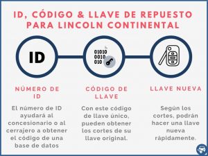 Llave de repuesto por el ID para Lincoln Continental
