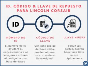 Llave de repuesto por el ID para Lincoln Corsair