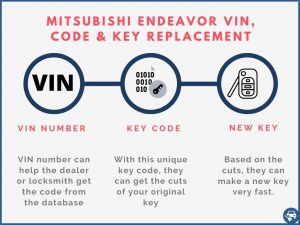 Mitsubishi Endeavor key replacement by VIN