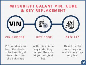 Mitsubishi Galant key replacement by VIN