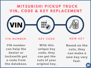 Mitsubishi Pickup Truck key replacement by VIN