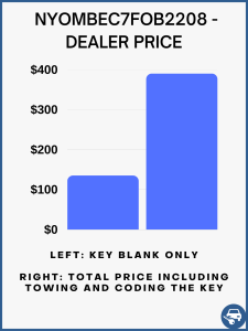 Dealer estimated cost