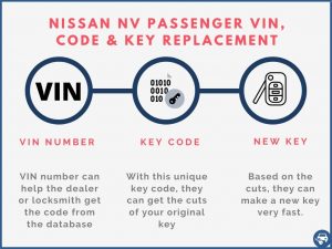 Nissan NV Passenger key replacement by VIN