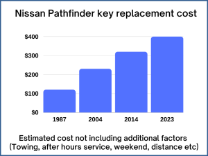 Nissan Pathfinder key replacement cost - estimate only