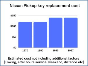Nissan Pickup key replacement cost - estimate only